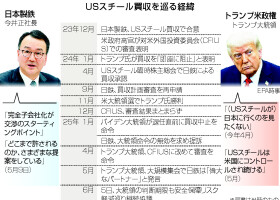 ＵＳスチール買収を巡る経緯