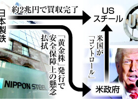 日本製鉄によるＵＳスチール買収