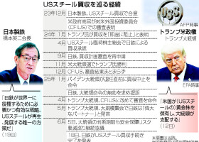 ＵＳスチール買収を巡る経緯