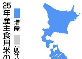 ２５年産主食用米の作付け意向