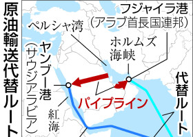 原油輸送代替ルート