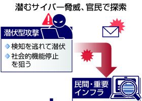 潜むサイバー脅威、官民で探索